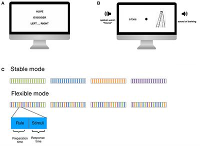 Cognitive Control Challenge Task Across the Lifespan